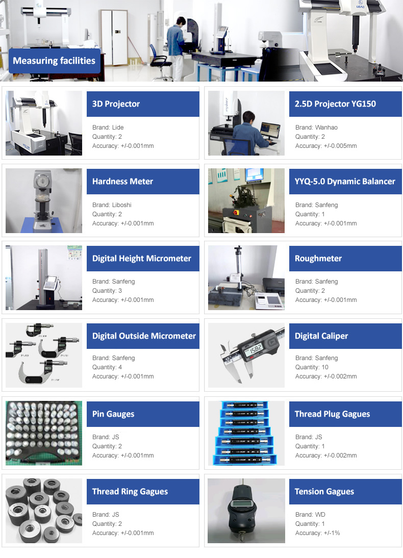 Measuring facilities